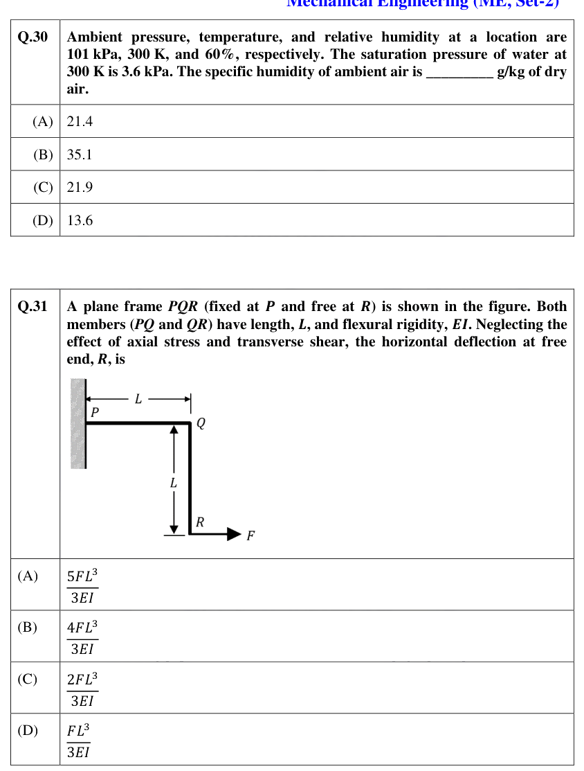 Figure context for GATE 2021 Q31