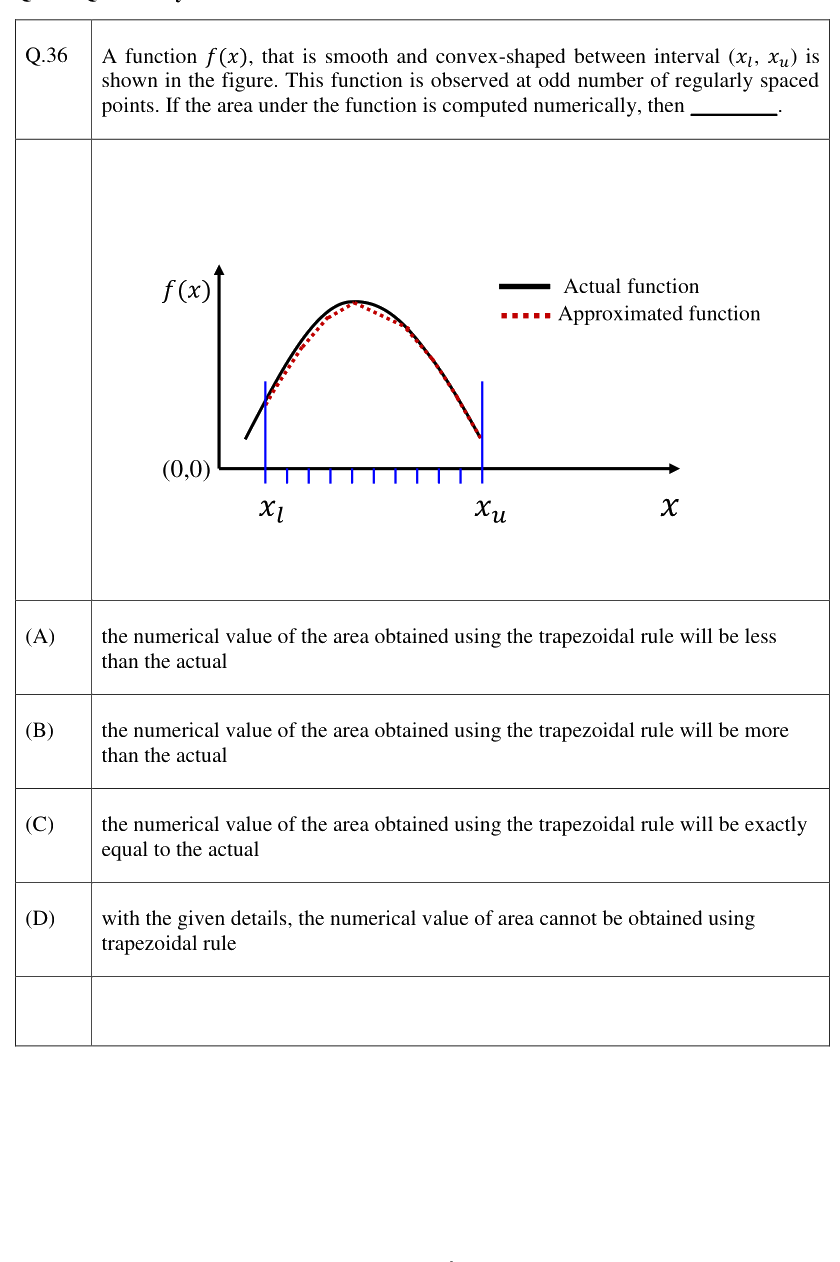 Figure context for GATE 2023 Q36