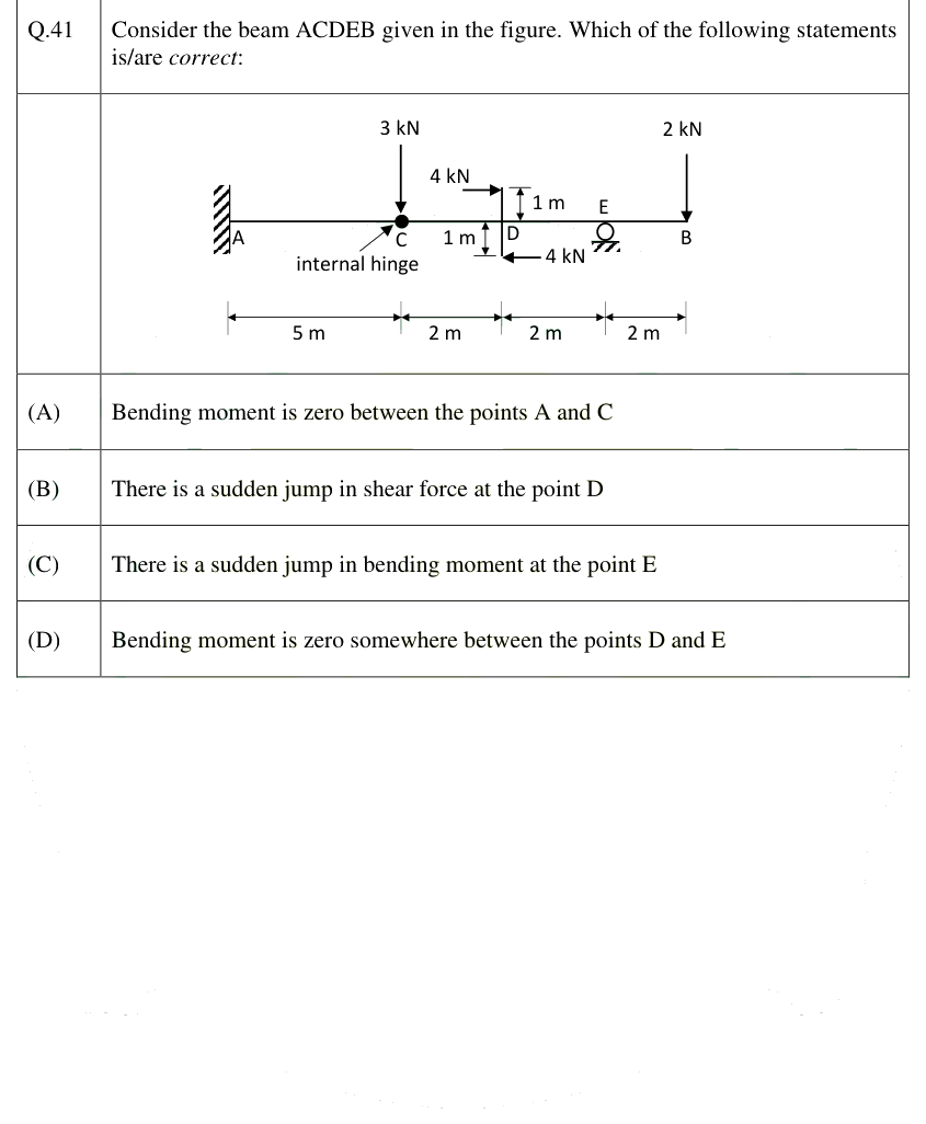 Figure context for GATE 2025 Q41