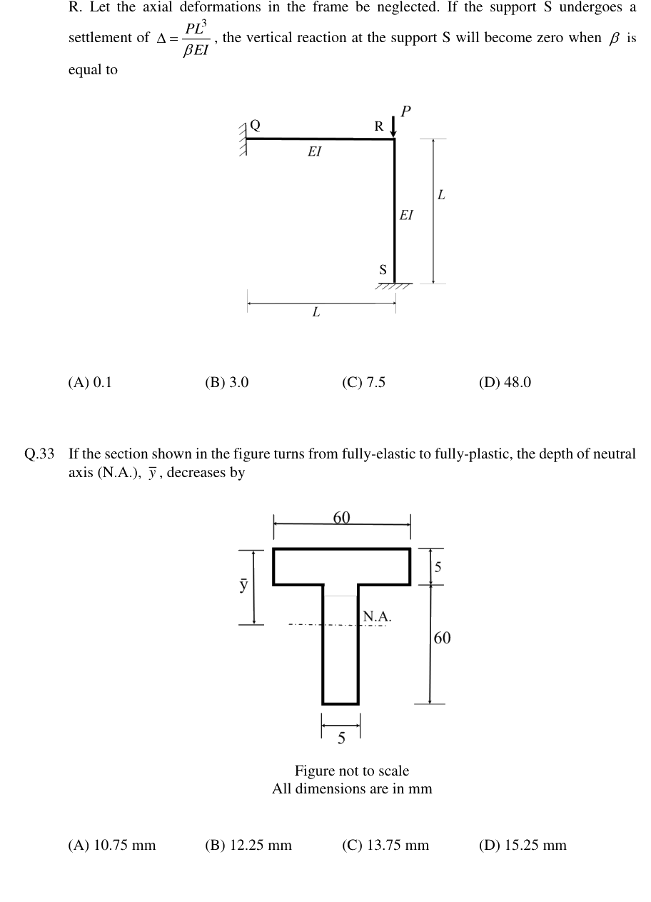Figure context for GATE 2019 Q32