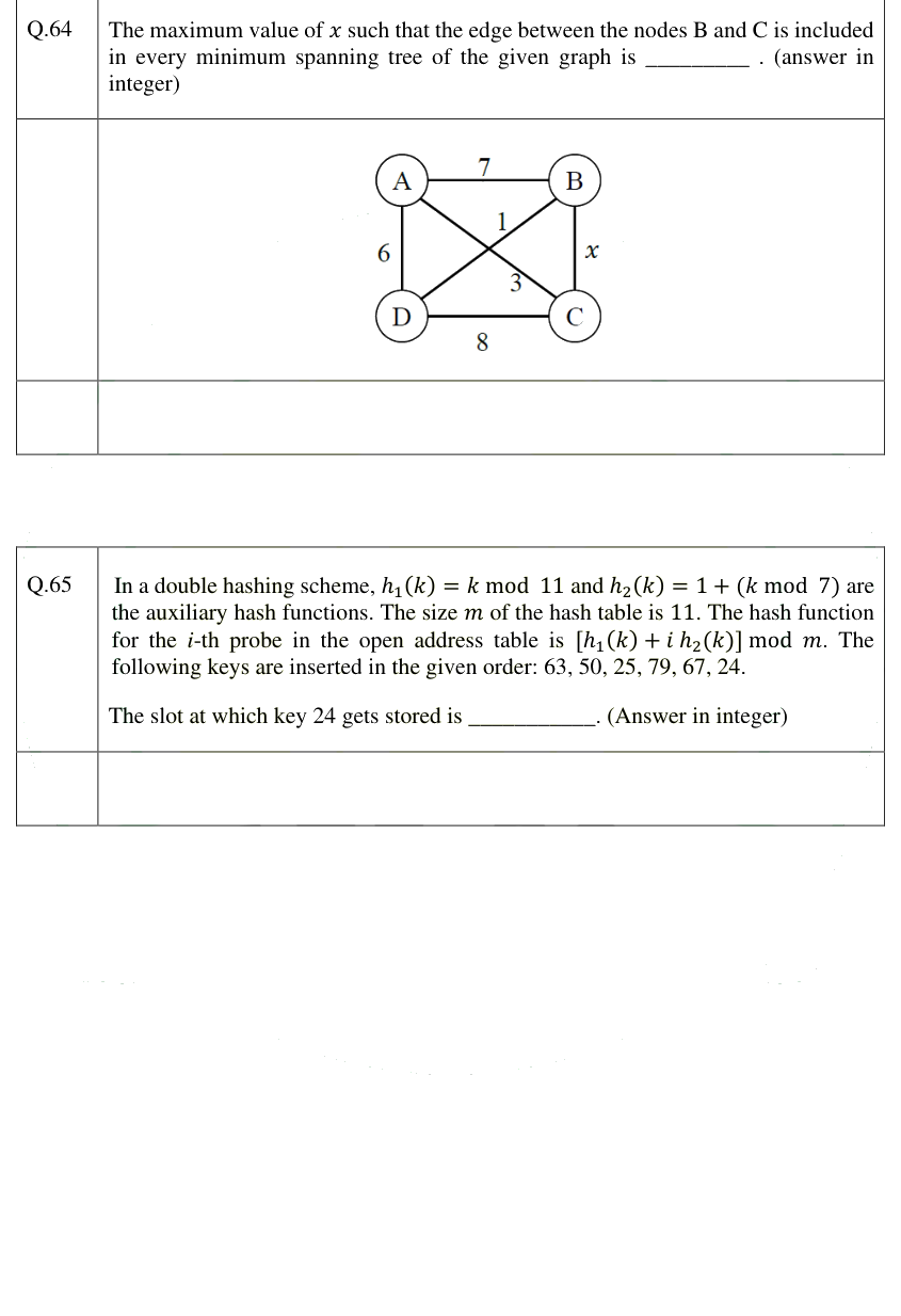 Figure context for GATE 2025 Q64