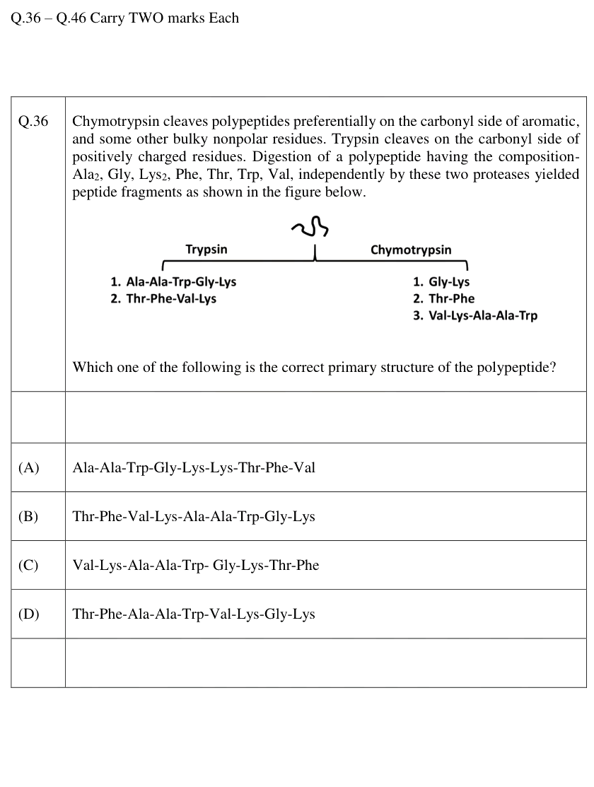 Figure context for GATE 2026 Q36