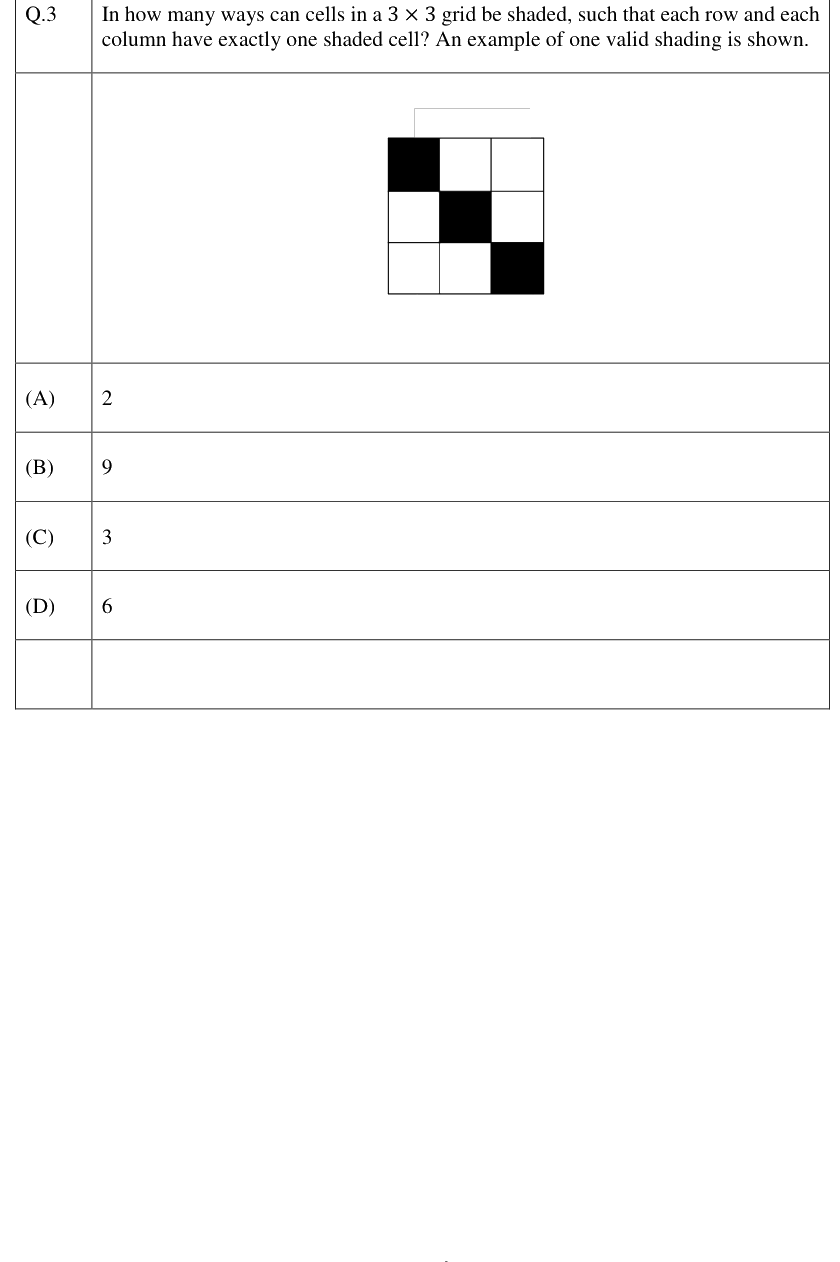 Figure context for GATE 2023 Q3