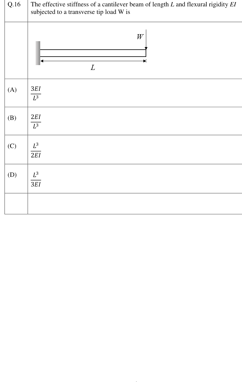 Figure context for GATE 2023 Q16