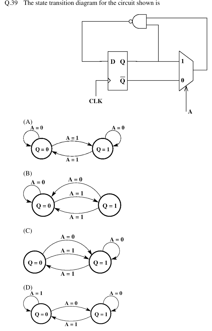 Figure context for GATE 2019 Q39