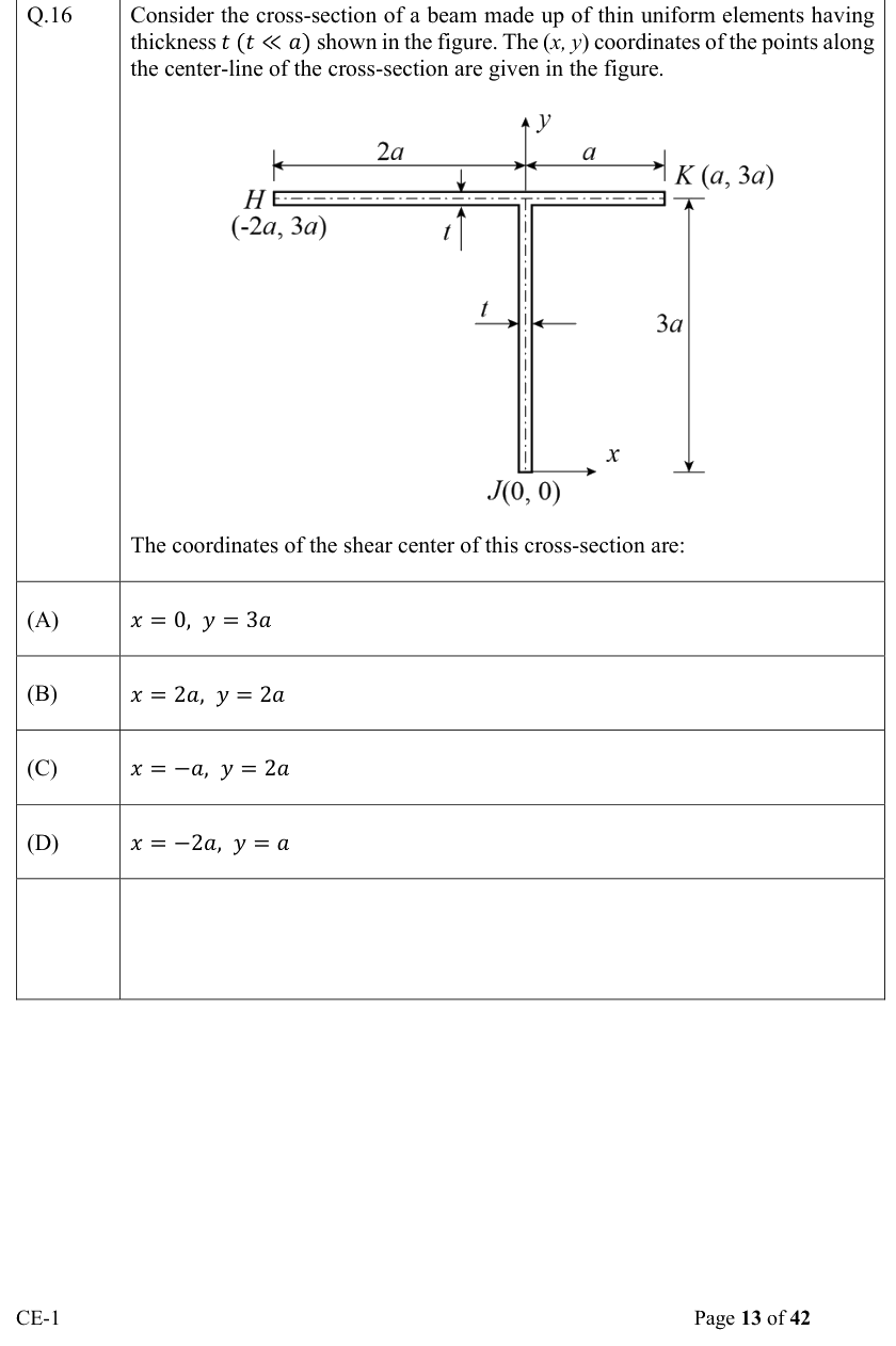 Figure context for GATE 2022 Q16