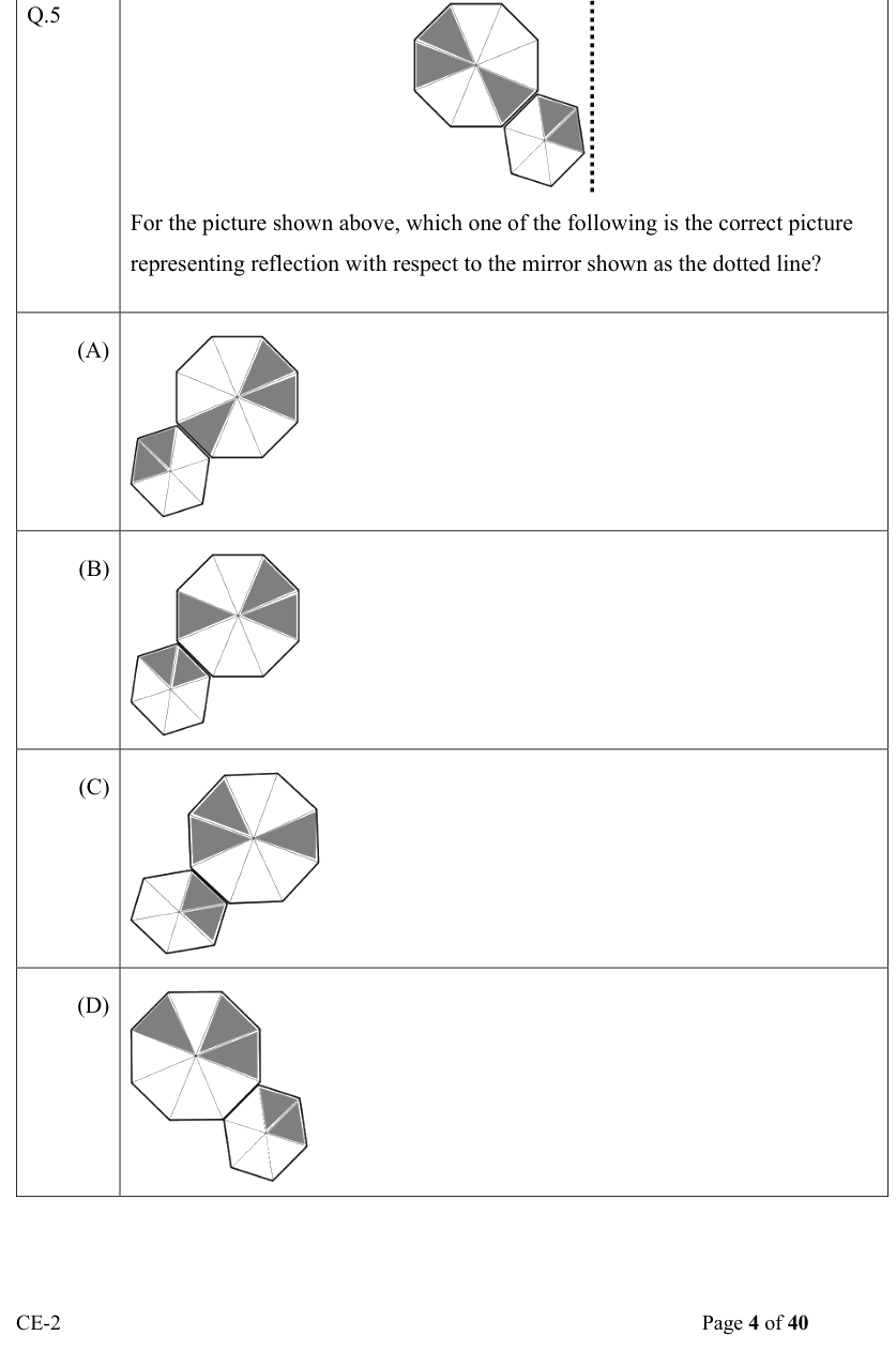 Figure context for GATE 2022 Q5