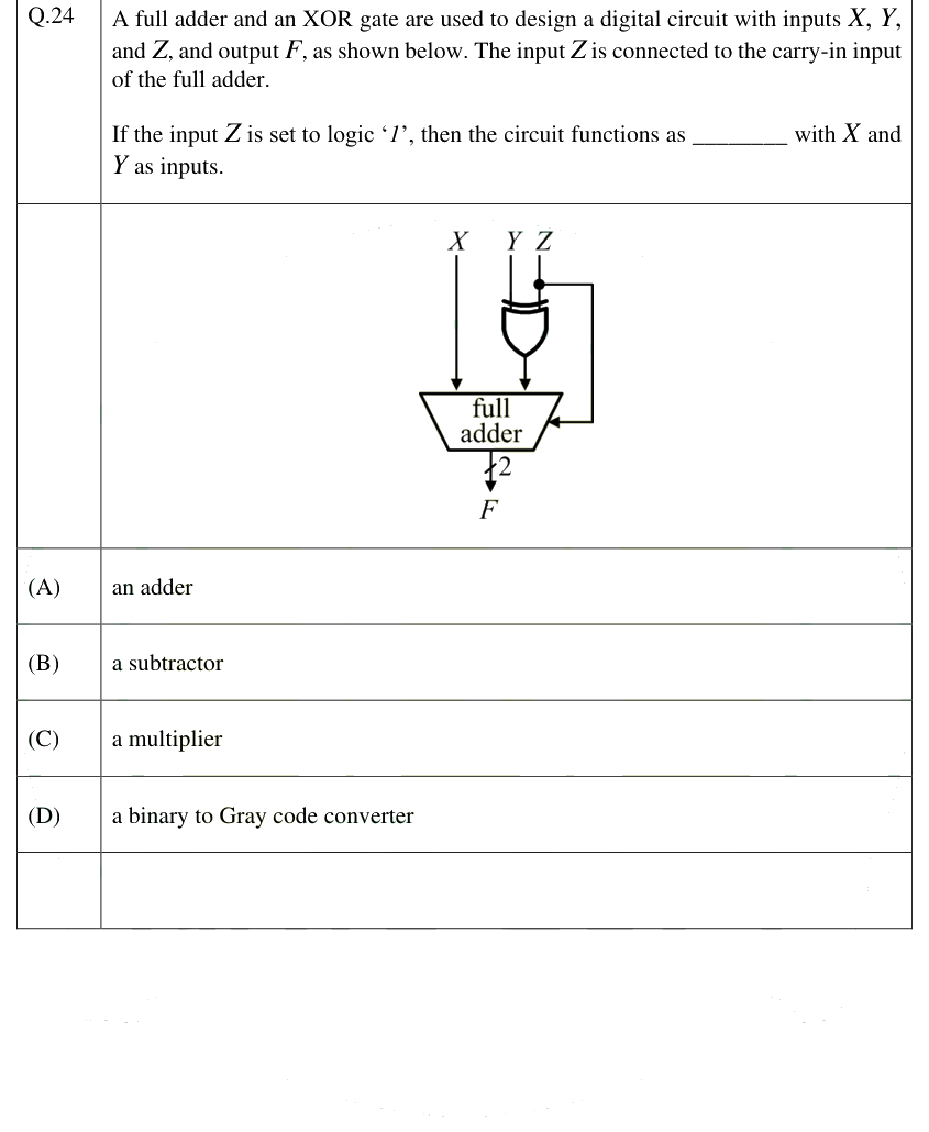 Figure context for GATE 2025 Q24
