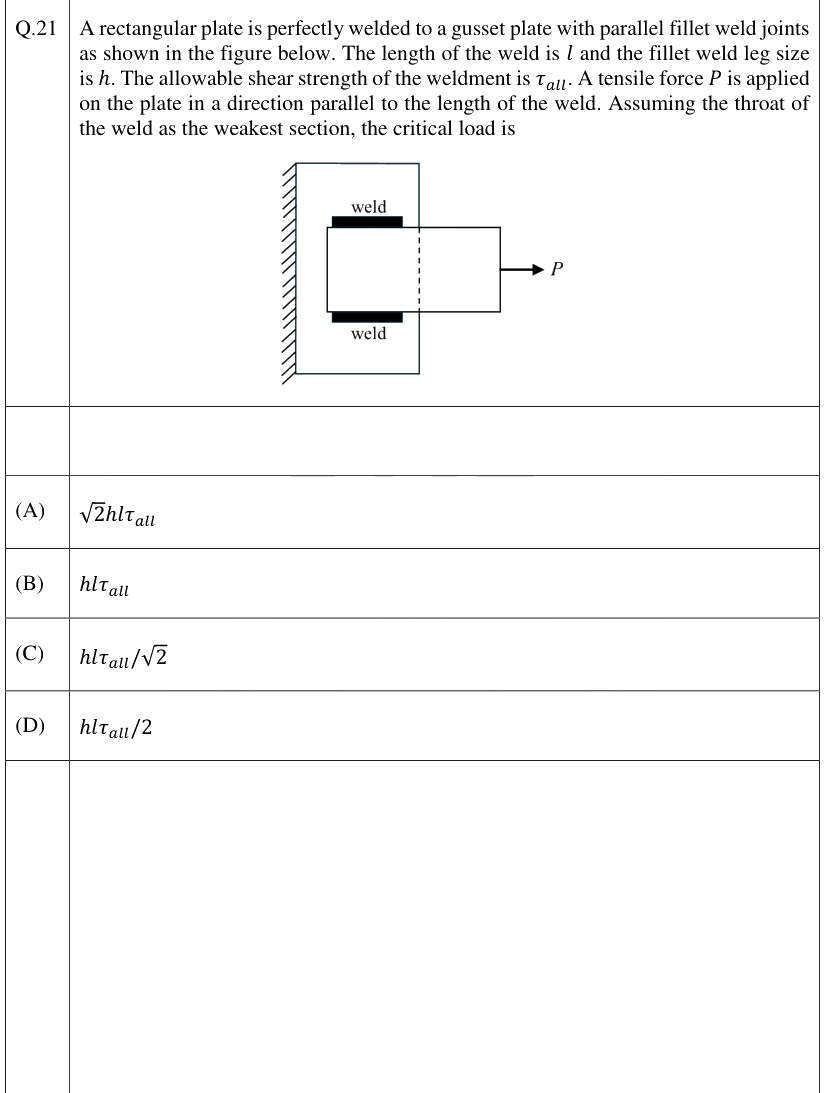 Figure context for GATE 2026 Q21