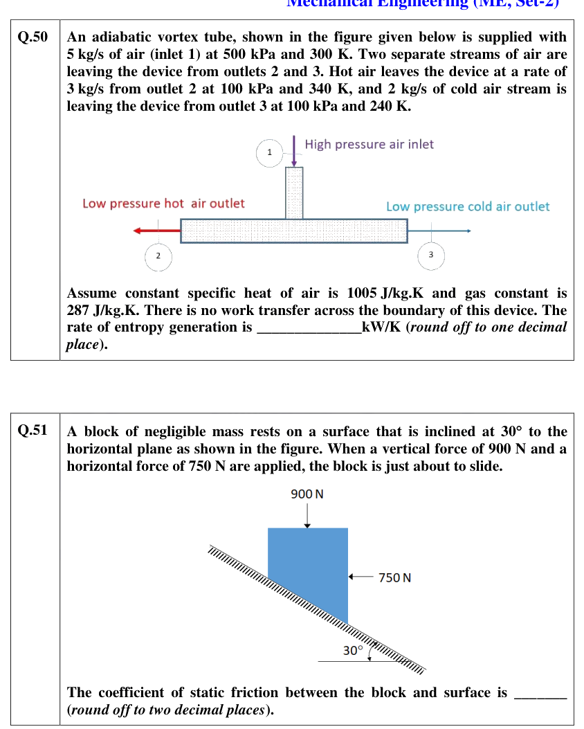 Figure context for GATE 2021 Q51