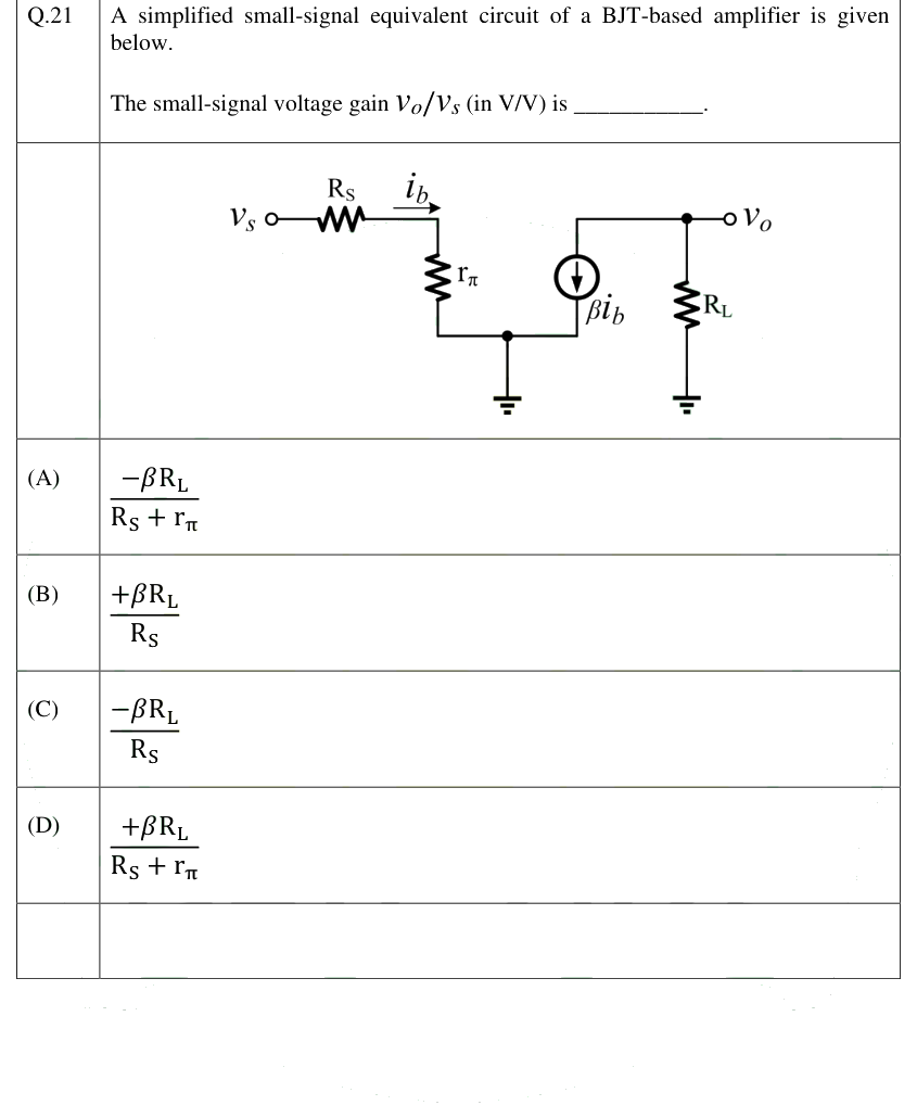 Figure context for GATE 2025 Q21