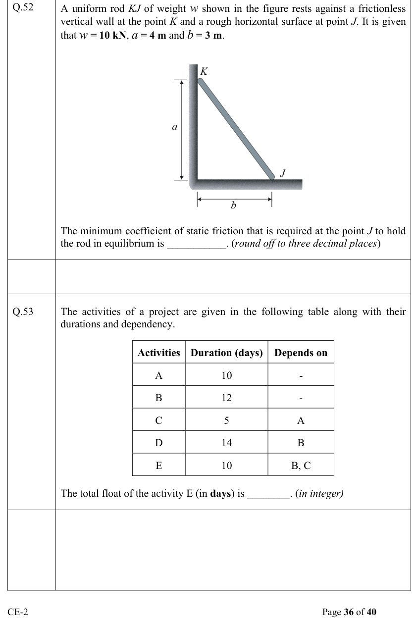 Figure context for GATE 2022 Q52
