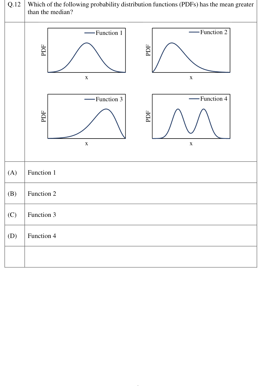 Figure context for GATE 2023 Q12