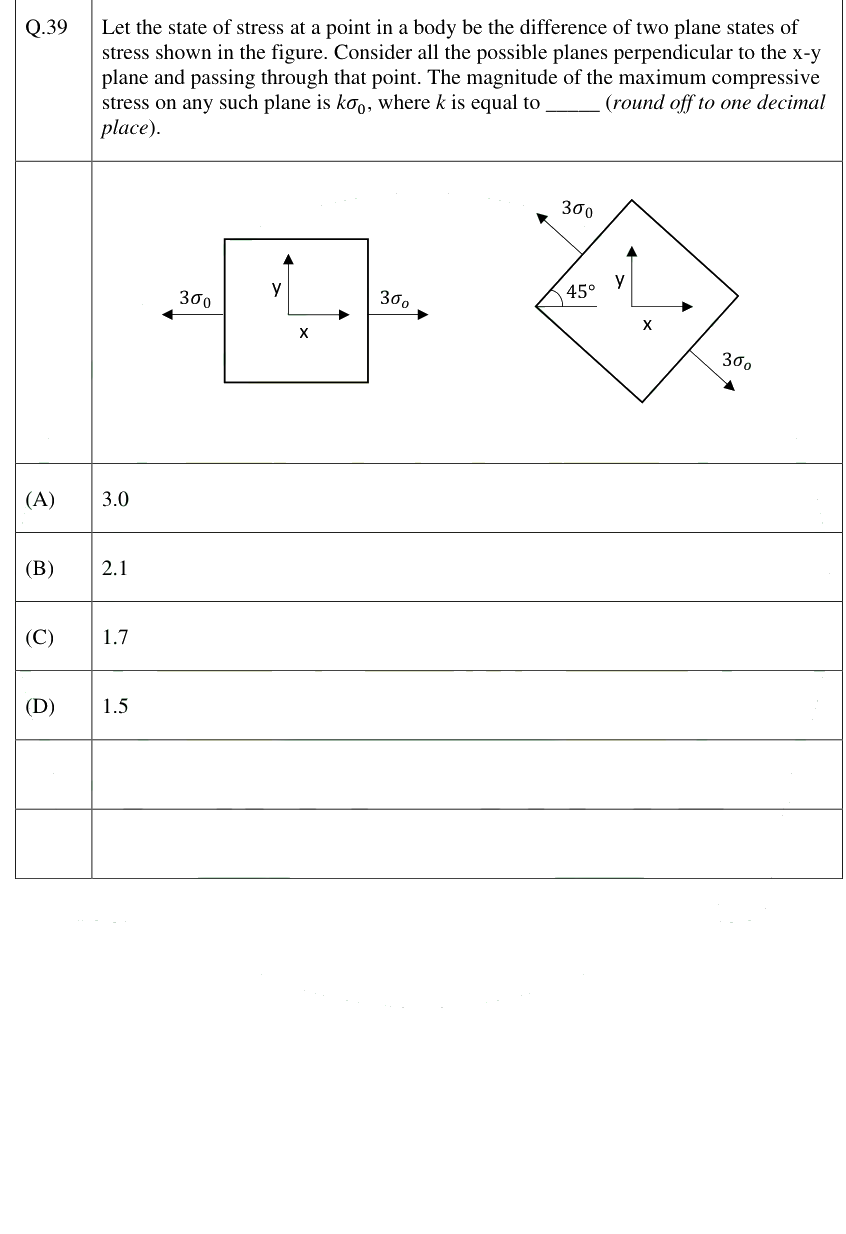 Figure context for GATE 2025 Q39