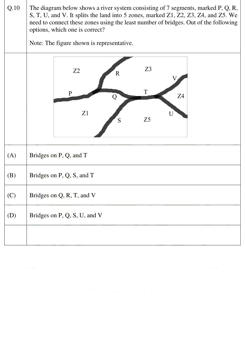 Figure context for GATE 2025 Q10