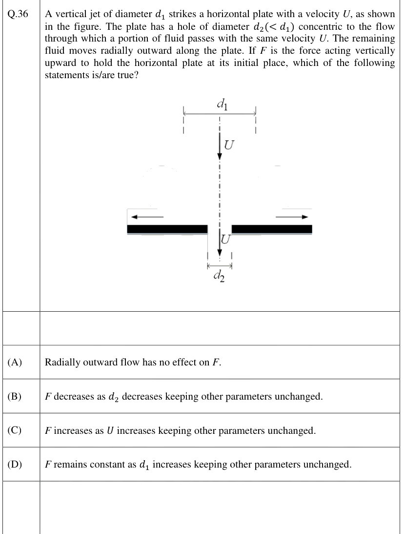 Figure context for GATE 2026 Q36