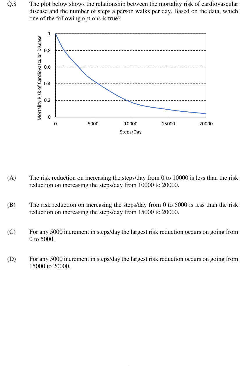 Figure context for GATE 2024 Q8