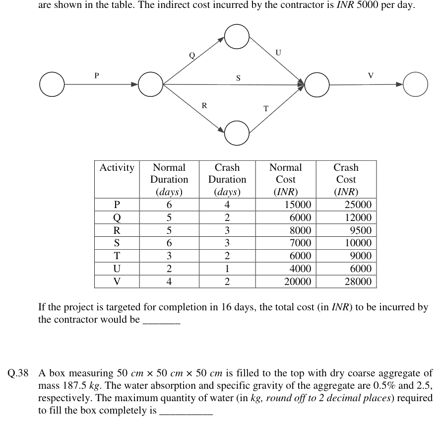Figure context for GATE 2019 Q37