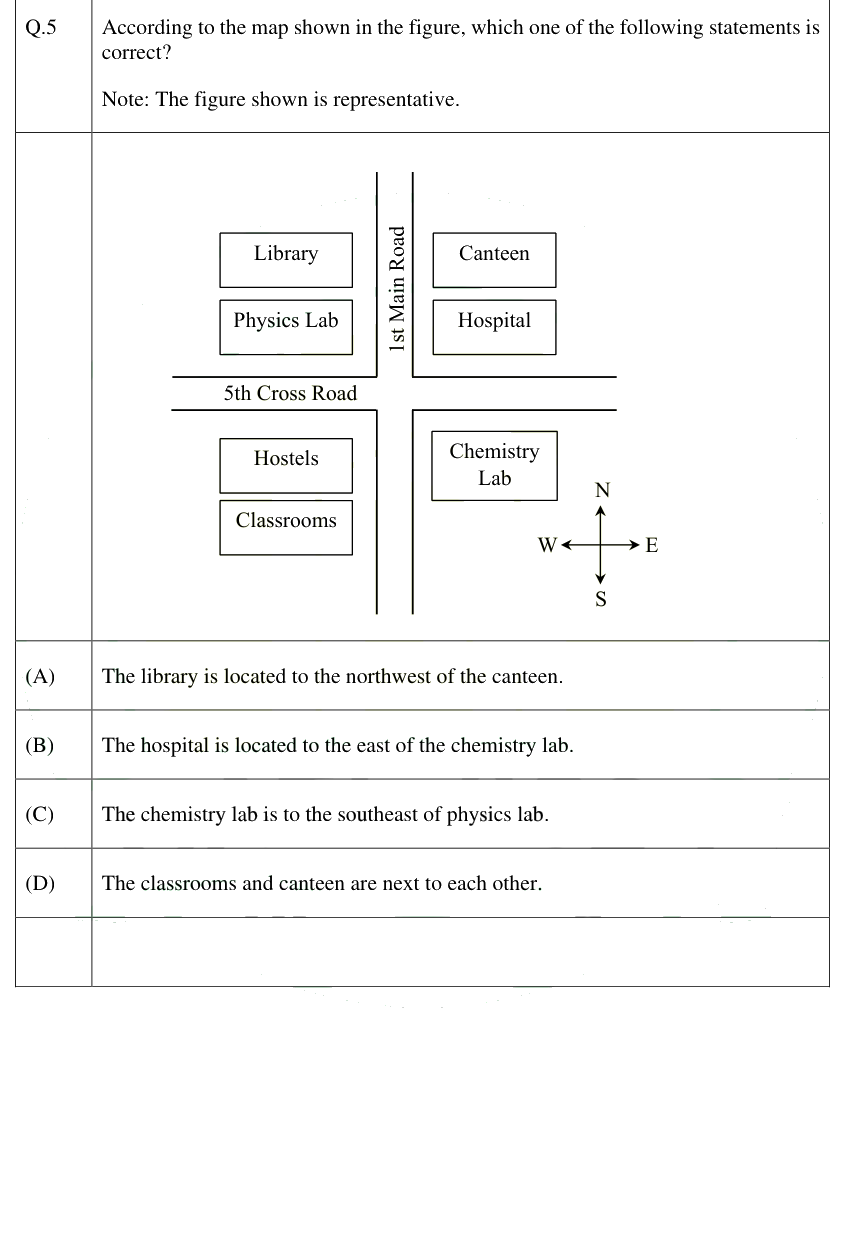 Figure context for GATE 2025 Q5