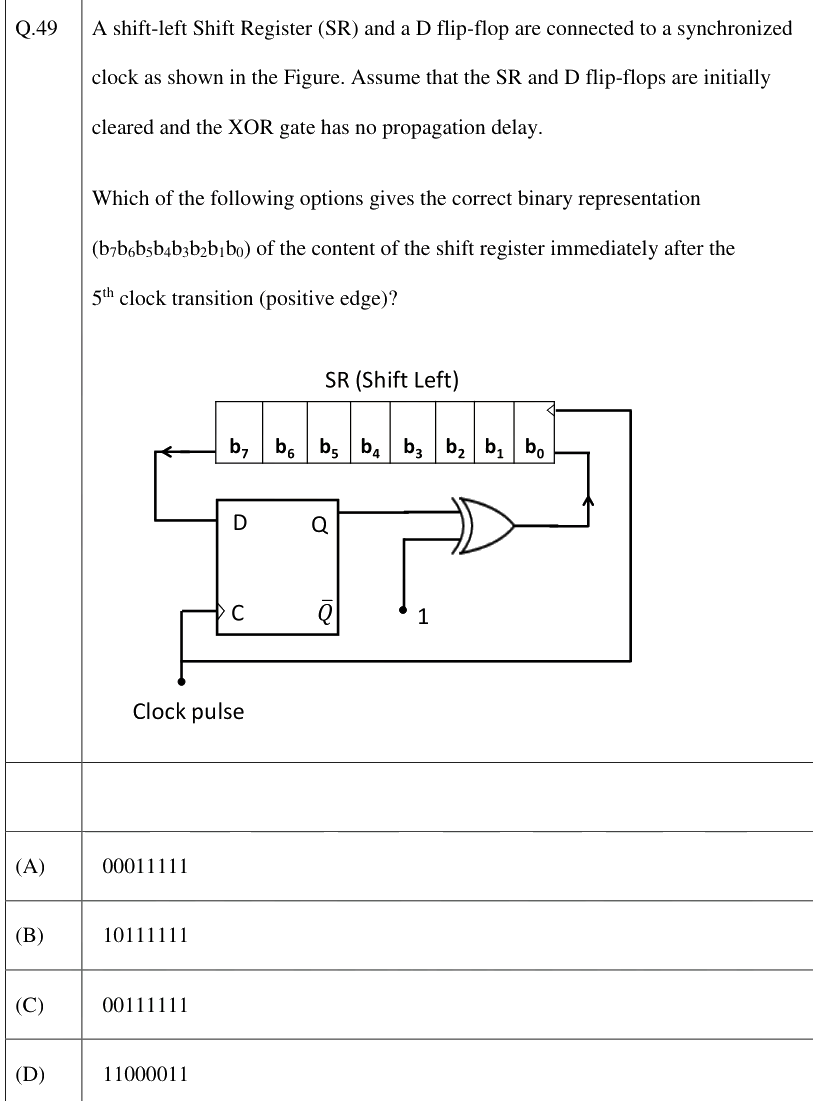 Figure context for GATE 2026 Q49