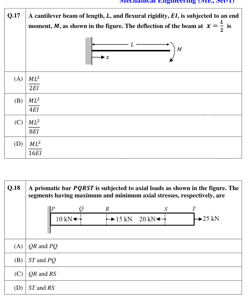 Figure context for GATE 2021 Q17