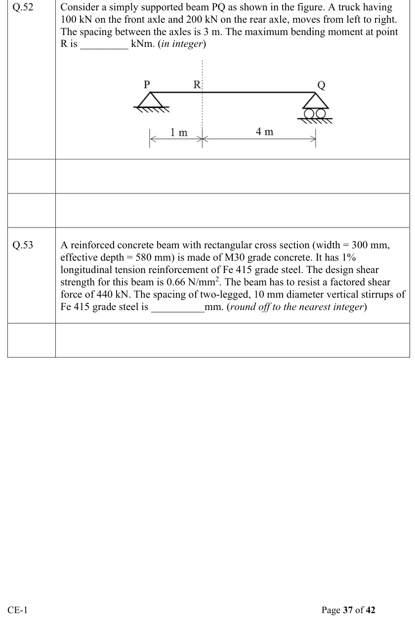 Figure context for GATE 2022 Q52
