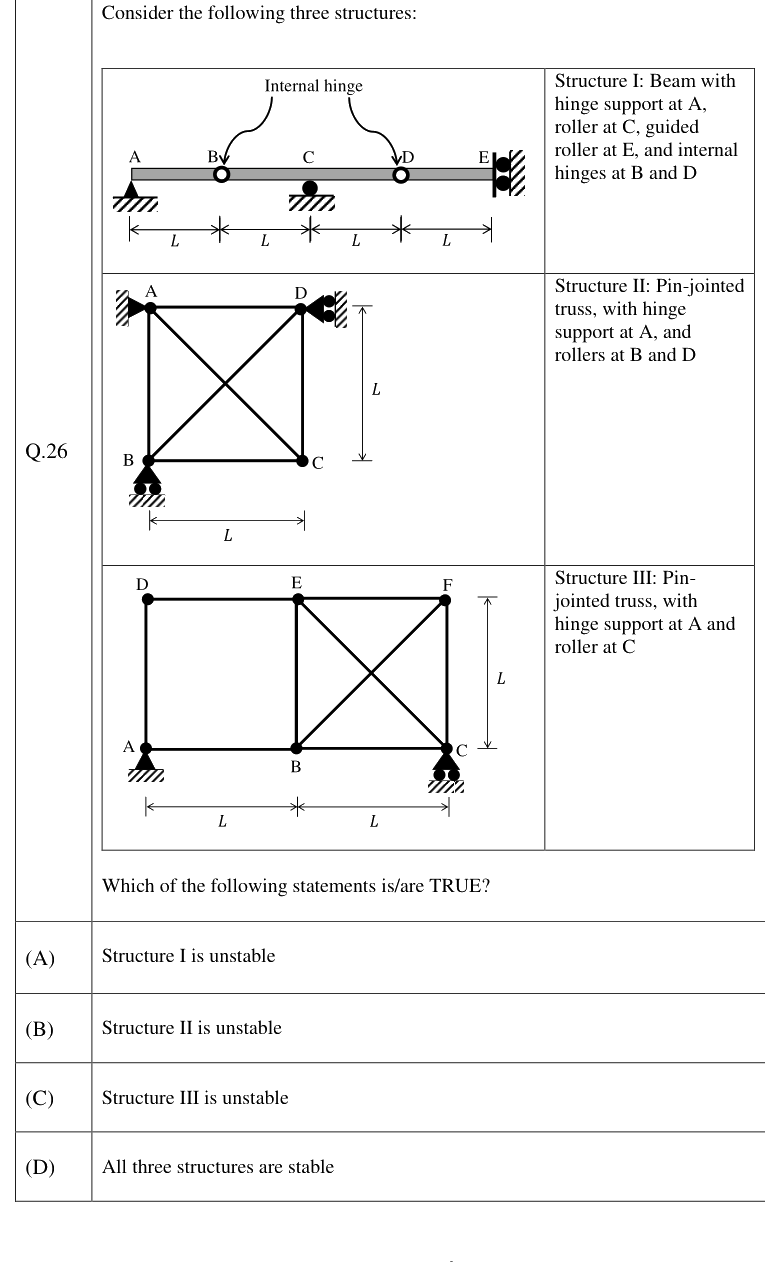 Figure context for GATE 2023 Q26