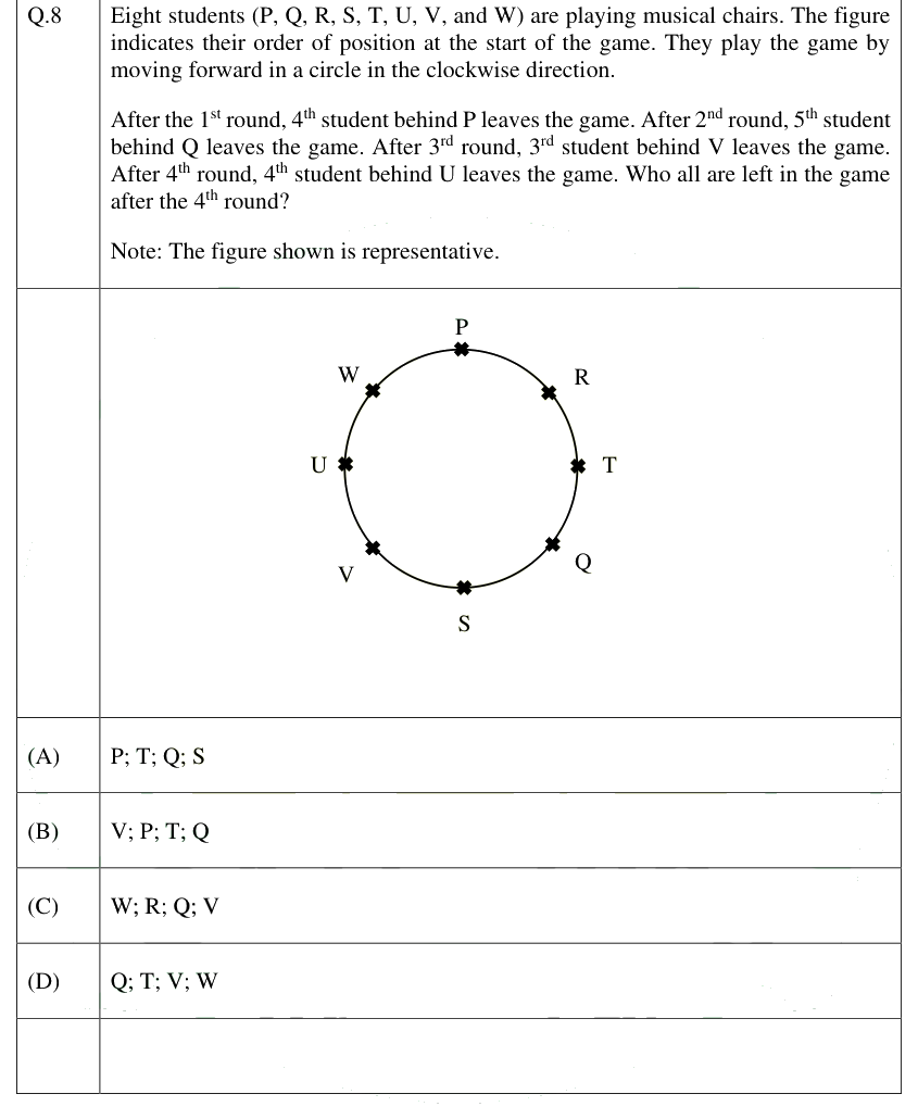 Figure context for GATE 2025 Q8