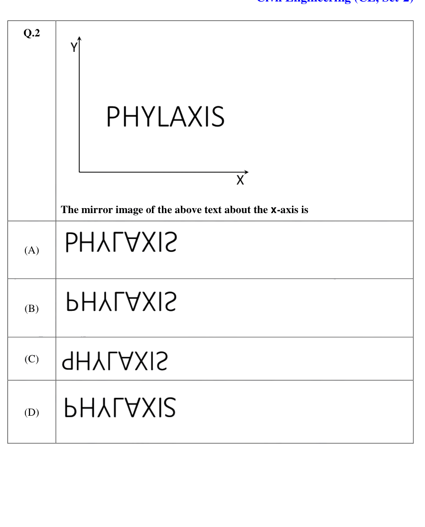 Figure context for GATE 2021 Q2