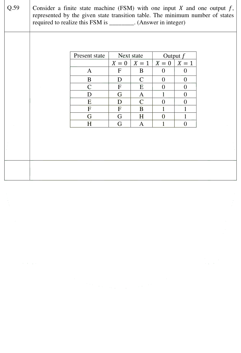 Figure context for GATE 2025 Q59