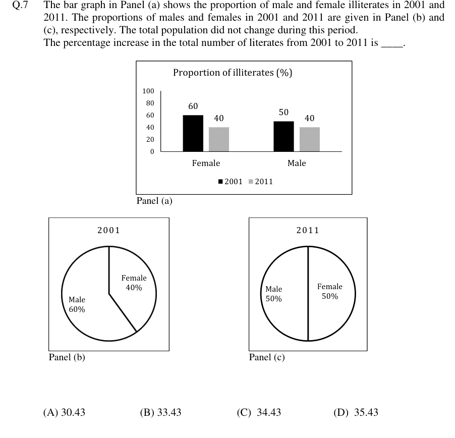 Figure context for GATE 2019 Q7