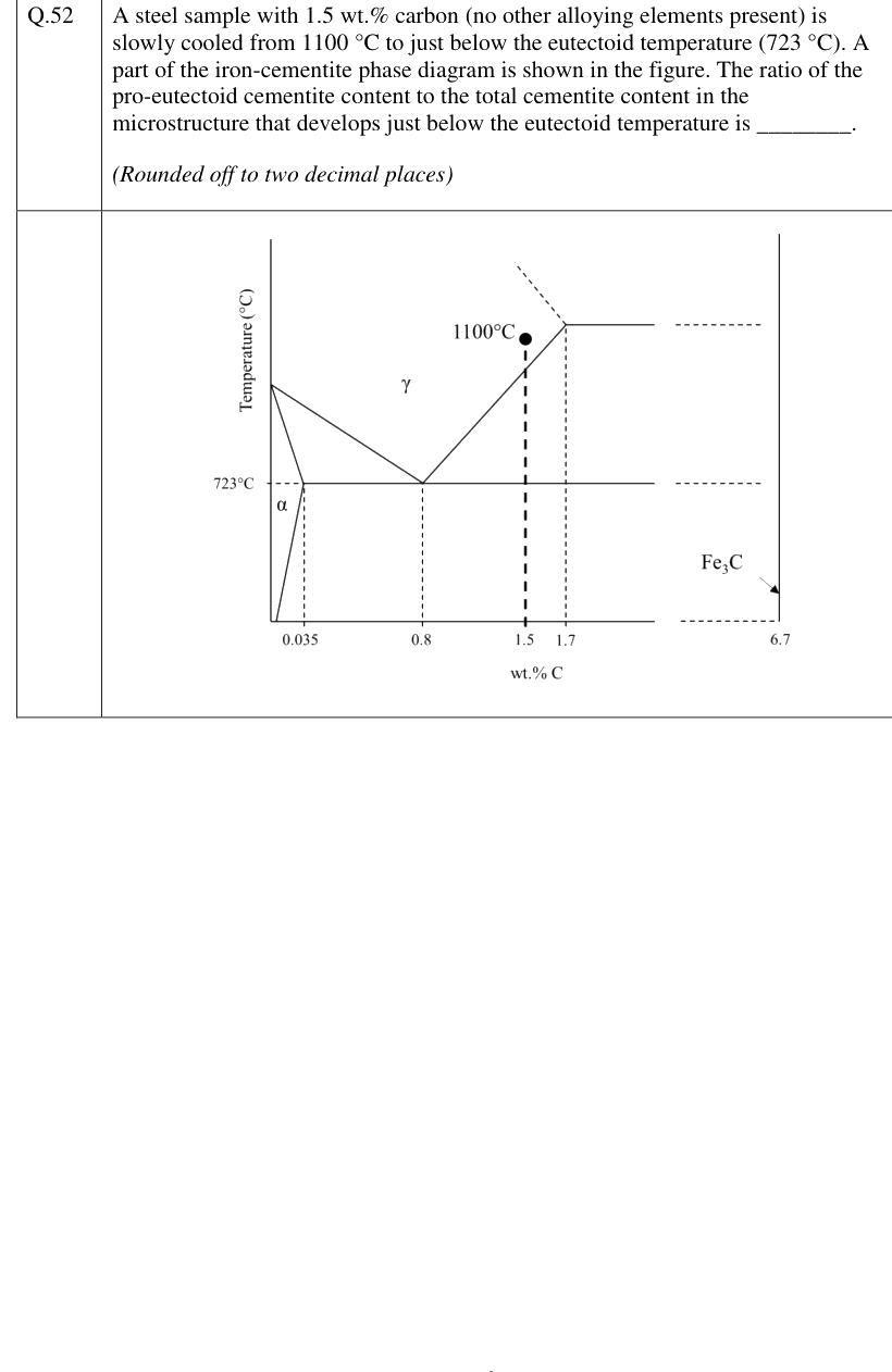 Figure context for GATE 2023 Q52