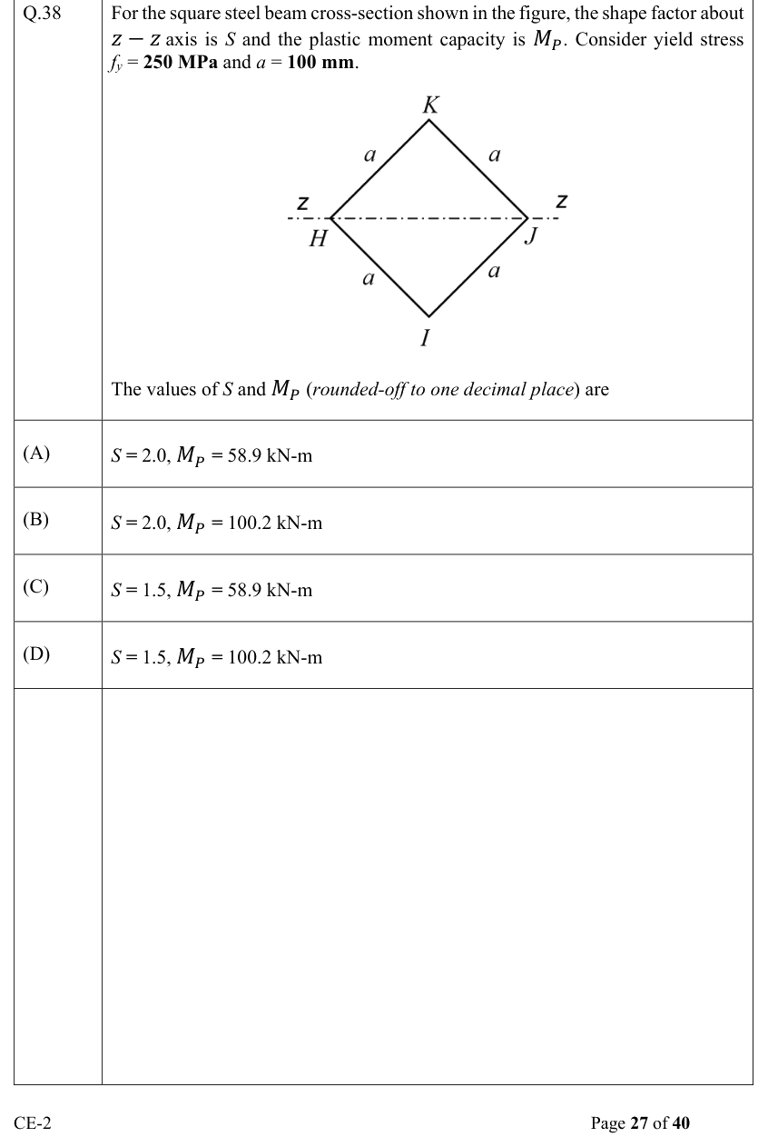 Figure context for GATE 2022 Q38