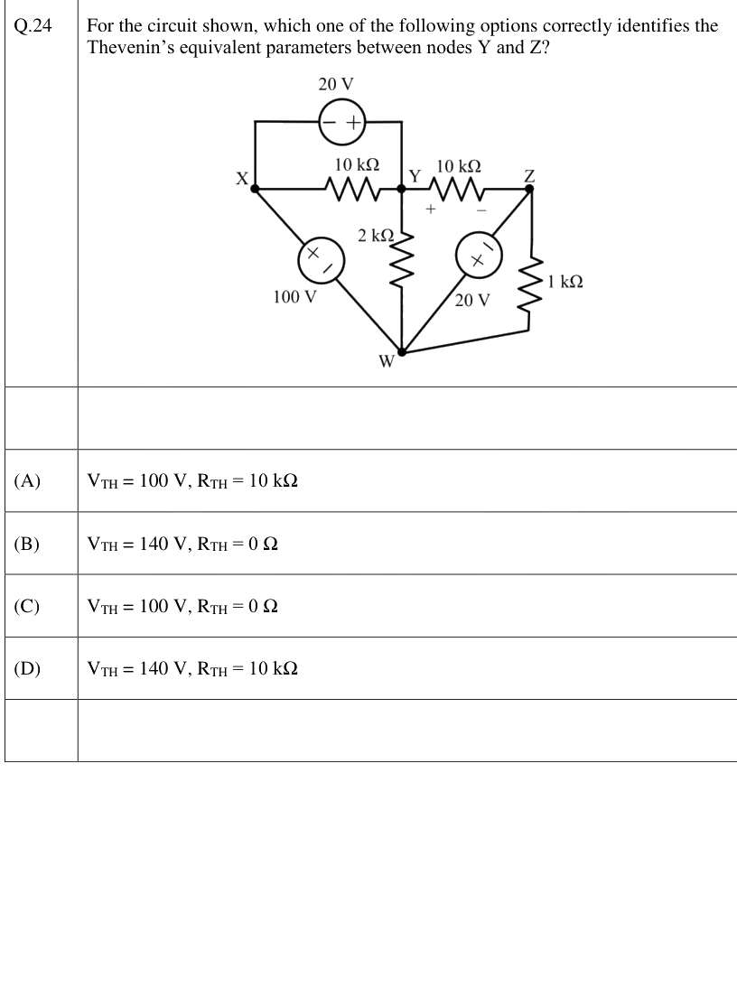 Figure context for GATE 2026 Q24