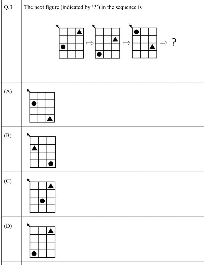 Figure context for GATE 2026 Q3