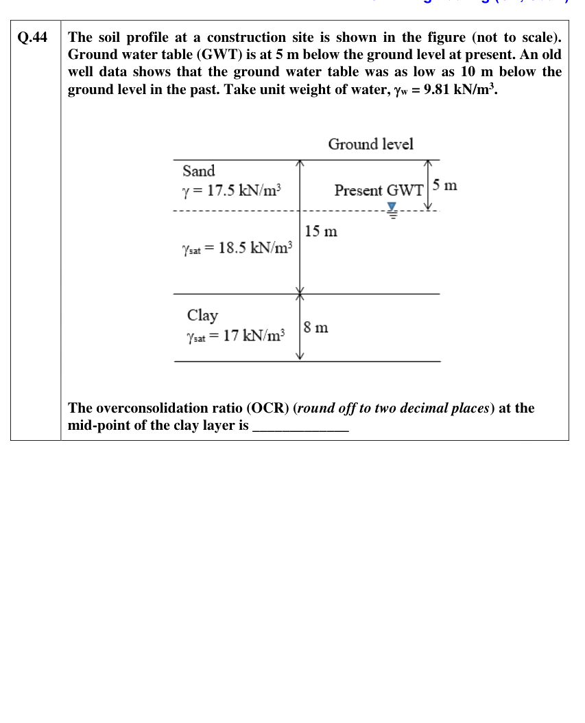 Figure context for GATE 2021 Q44