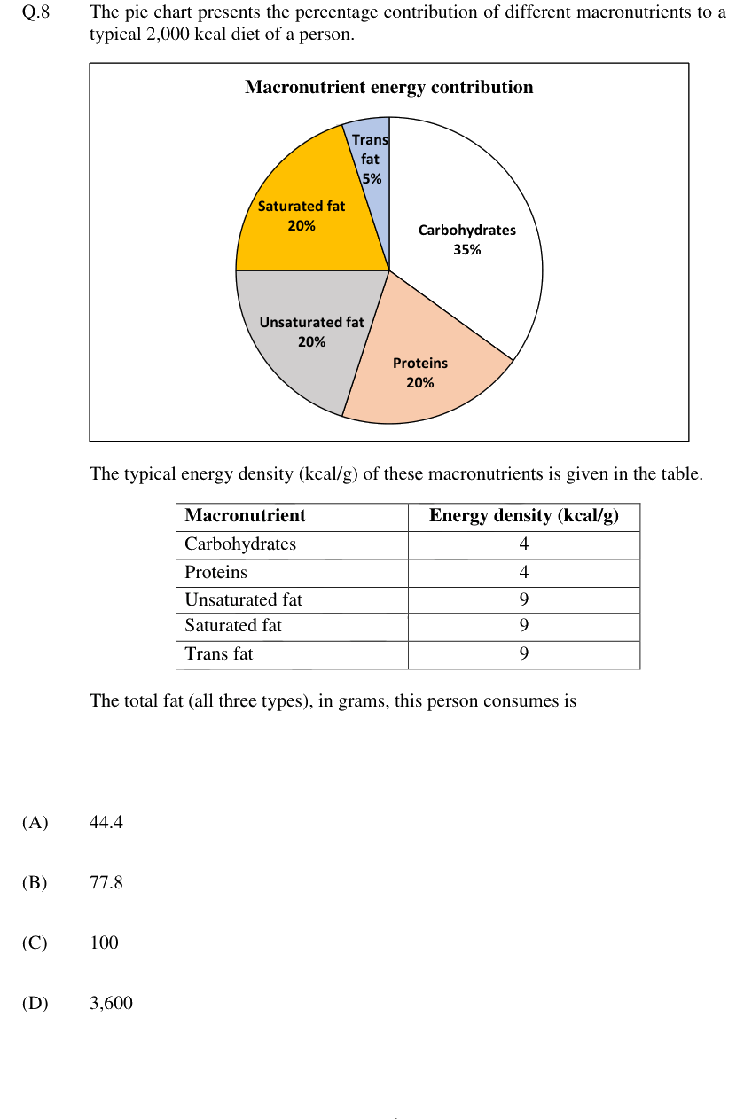 Figure context for GATE 2024 Q8