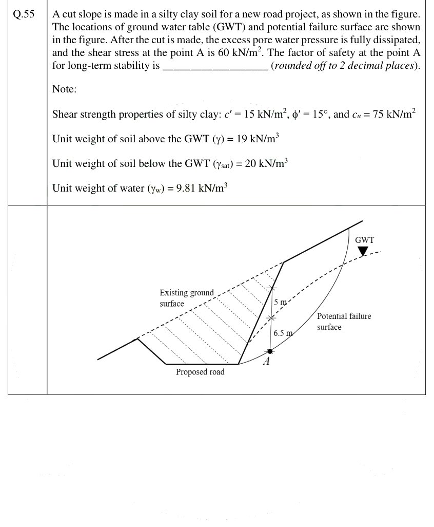 Figure context for GATE 2025 Q55