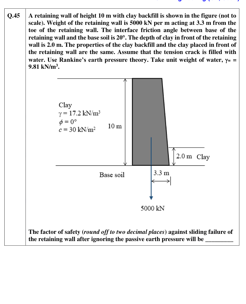 Figure context for GATE 2021 Q45