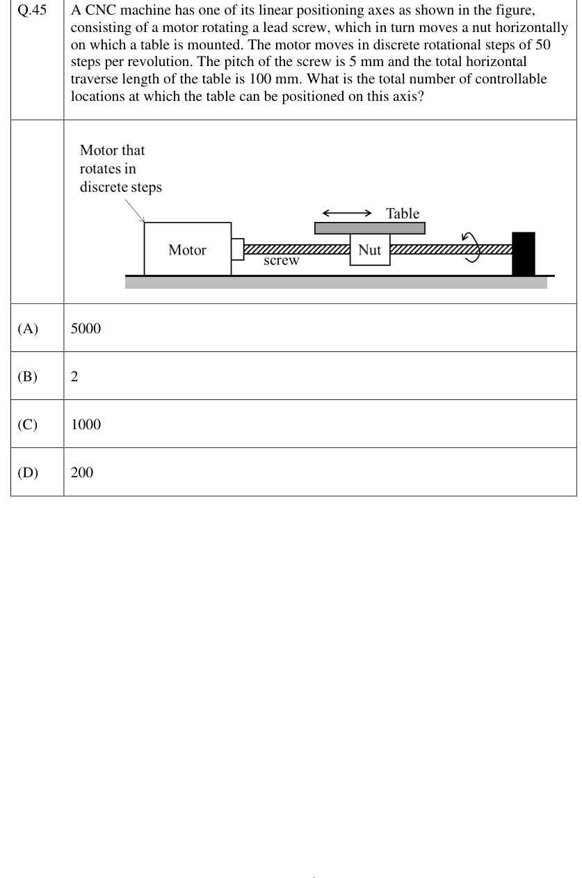 Figure context for GATE 2023 Q45