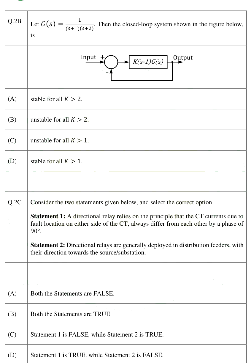 Figure context for GATE 2025 Q2