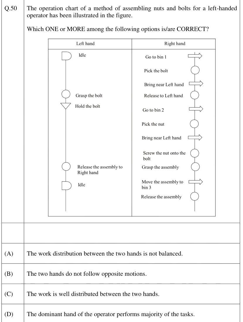 Figure context for GATE 2026 Q50