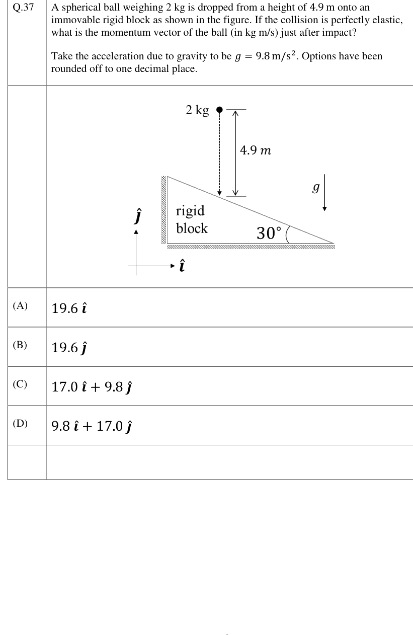 Figure context for GATE 2023 Q37