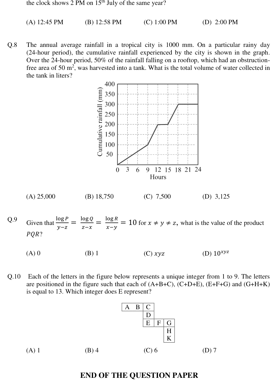 Figure context for GATE 2018 Q8
