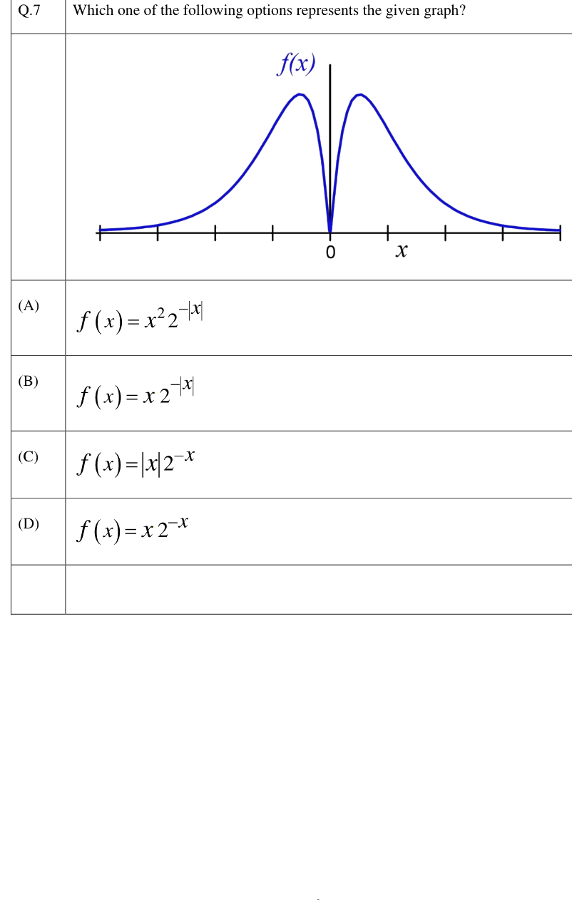 Figure context for GATE 2023 Q7