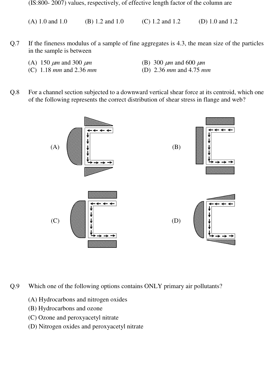 Figure context for GATE 2019 Q8