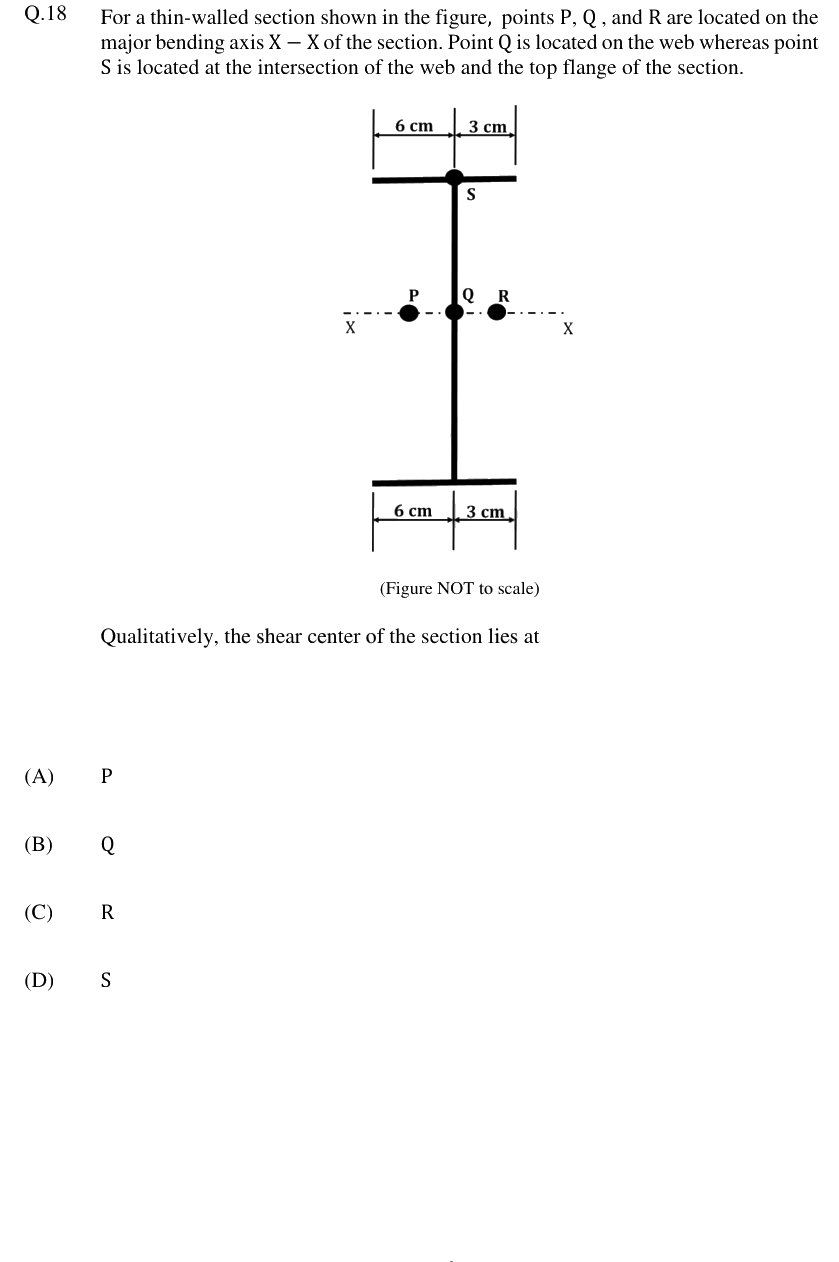 Figure context for GATE 2024 Q18