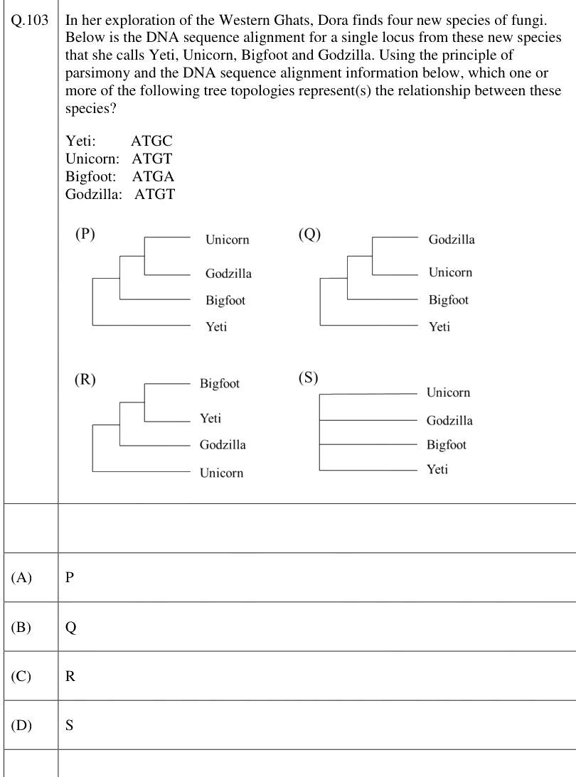 Figure context for GATE 2026 Q103