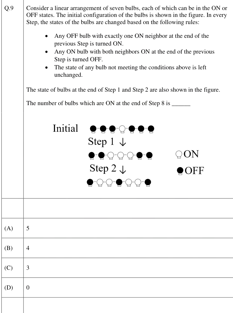 Figure context for GATE 2026 Q9