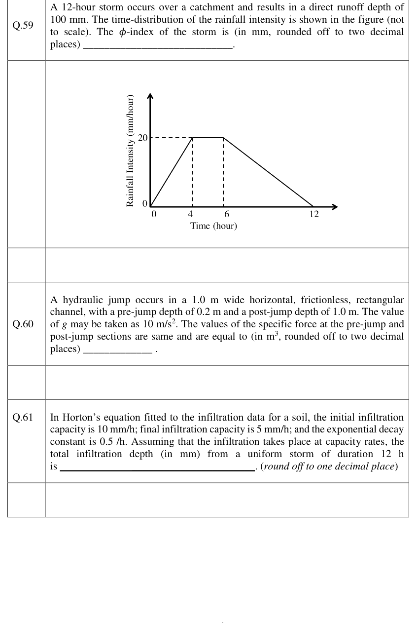 Figure context for GATE 2023 Q59